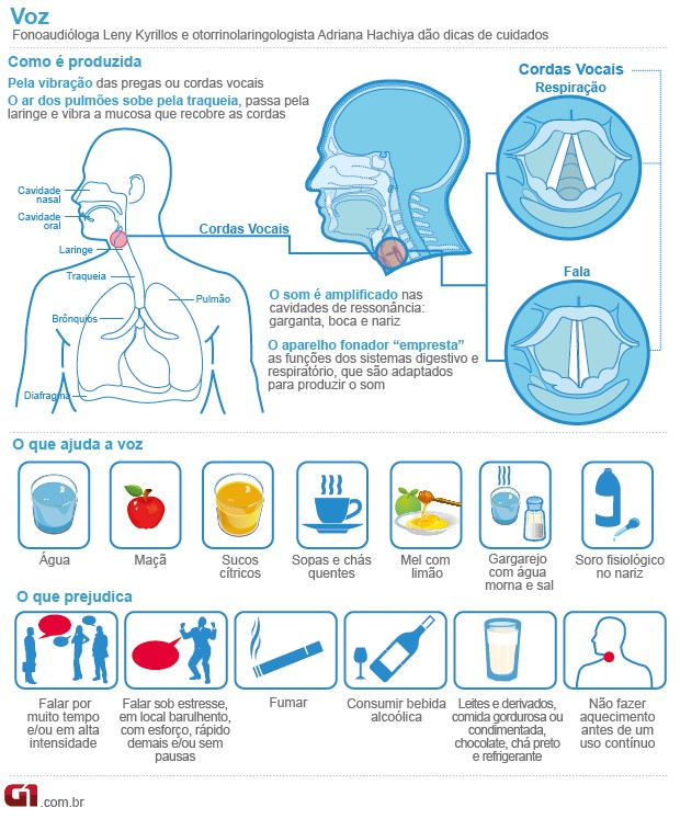 4 alimentos que pioram a gripe e o que comer para melhorar