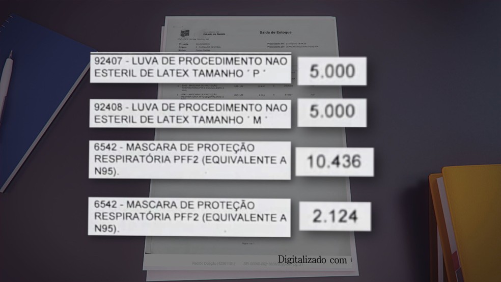 Secretaria de Saúde do DF doa milhares de EPI's para município do Piauí — Foto: TV Globo/Reprodução