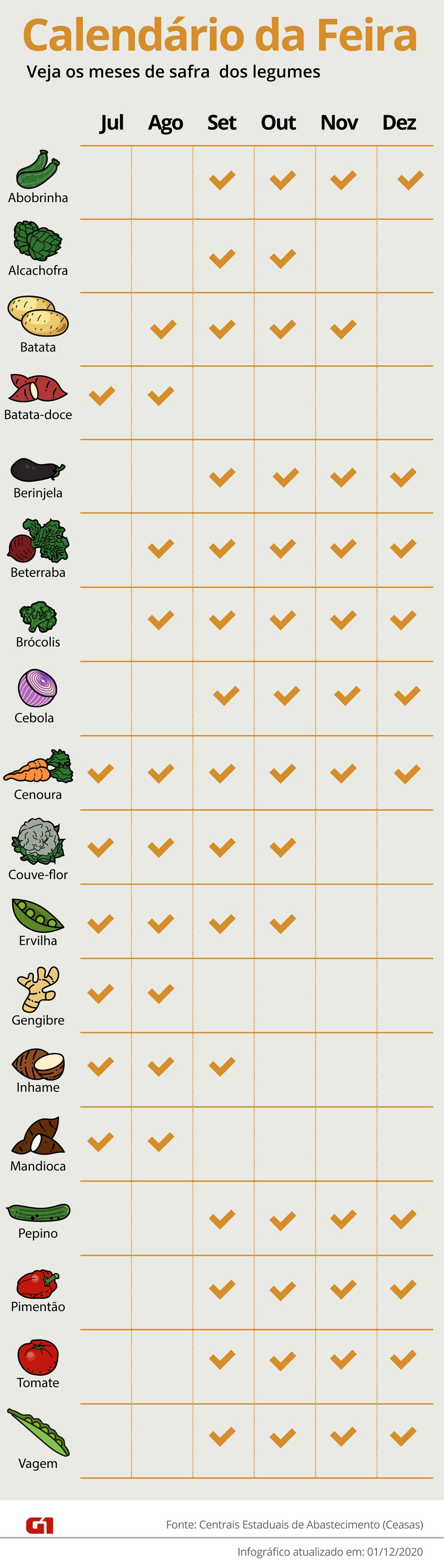 Calendario Da Feira Dezembro Tem Ameixa Figo Melancia E Berinjela Agro A Industria Riqueza Do Brasil G1 Baixe metades de frutas gratuitamente. dezembro tem ameixa figo