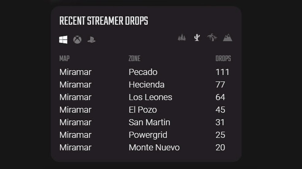 Pubg Report Revela Se Voce Ja Matou Um Streamer Veja Como Usar Esports Techtudo I find it a bloody effrontery that you have to klick on the nice button to continue !!! pubg report revela se voce ja matou um