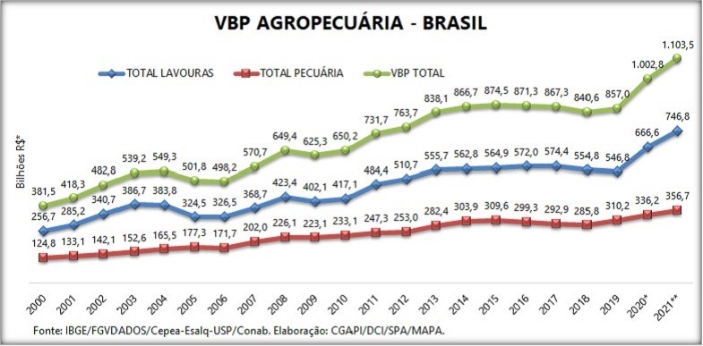 VBP (Foto: Divulgação)