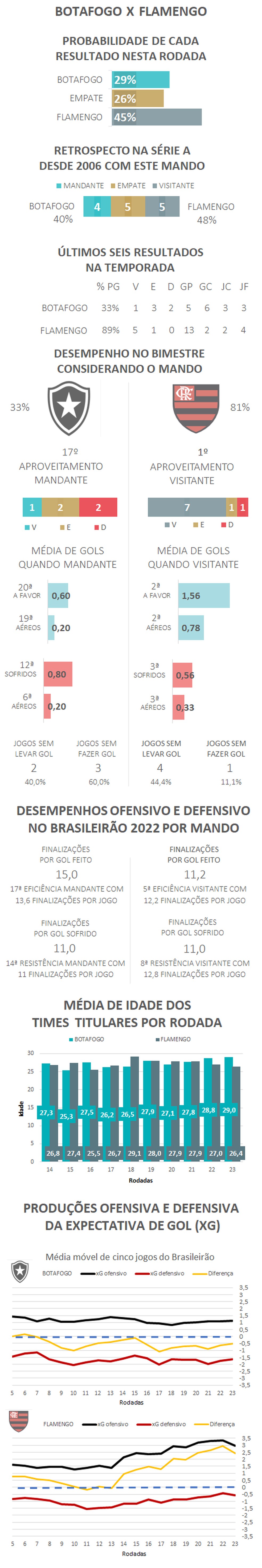  — Foto: Espião Estatístico