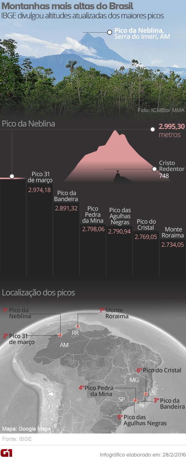 CPM de  más alto por país (2016)