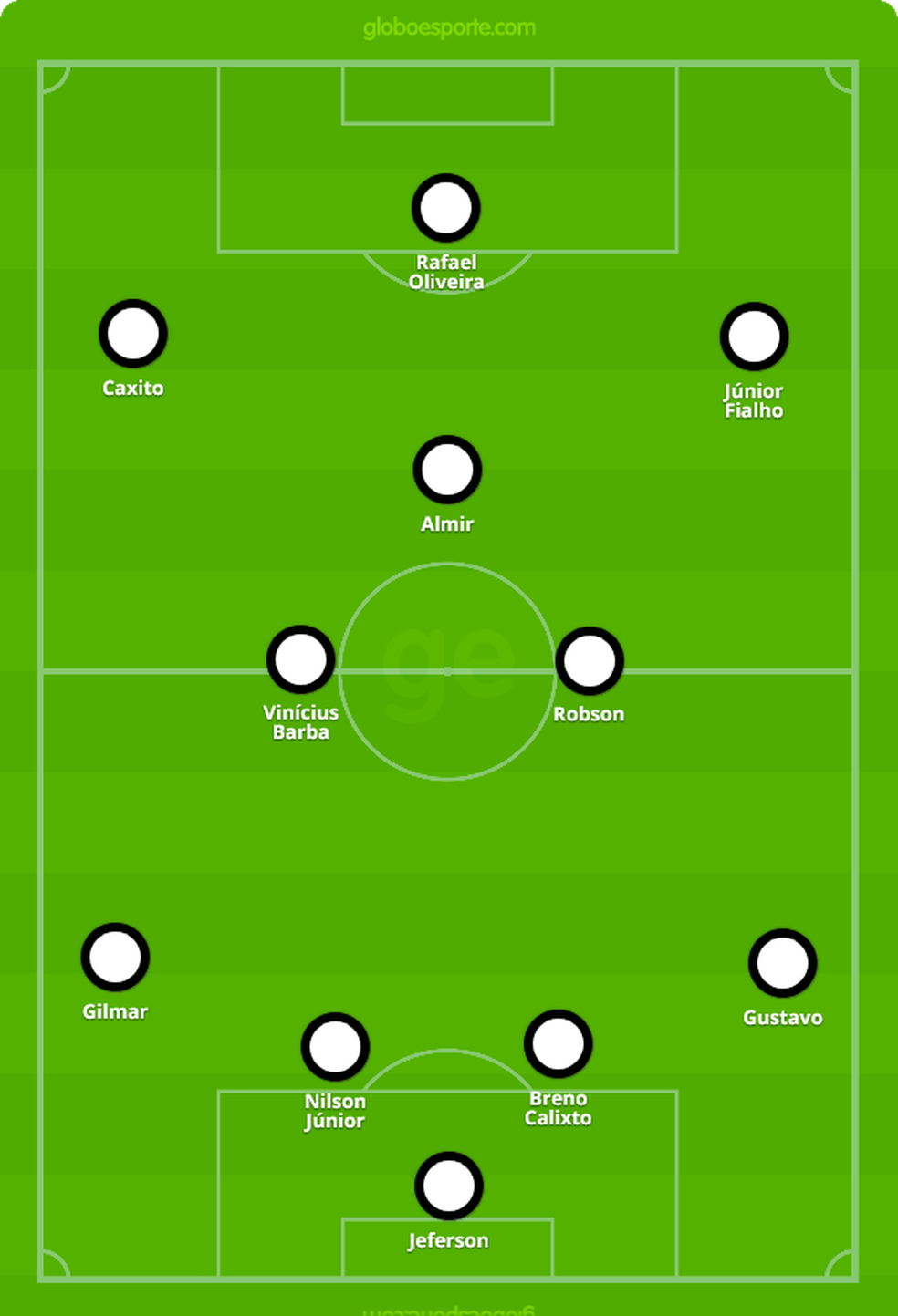 � Foto: GloboEsporte.com