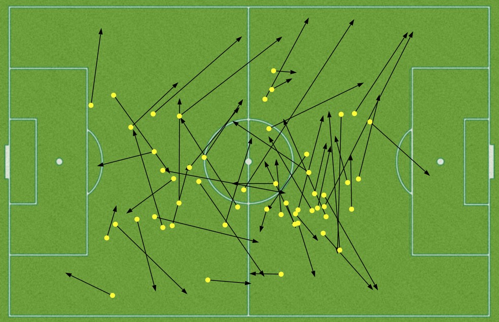 Mapa de passes do Arthur na Seleção — Foto: Leonardo Miranda