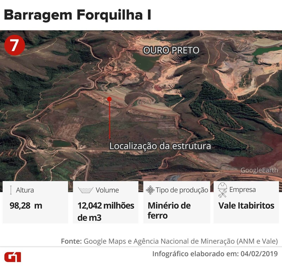 7 - Barragem Forquilha 1 â€” Foto: InfogrÃ¡fico: Juliane Monteiro e Karina Almeida/G1