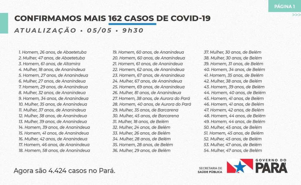  — Foto: Reprodução Twitter Sespa