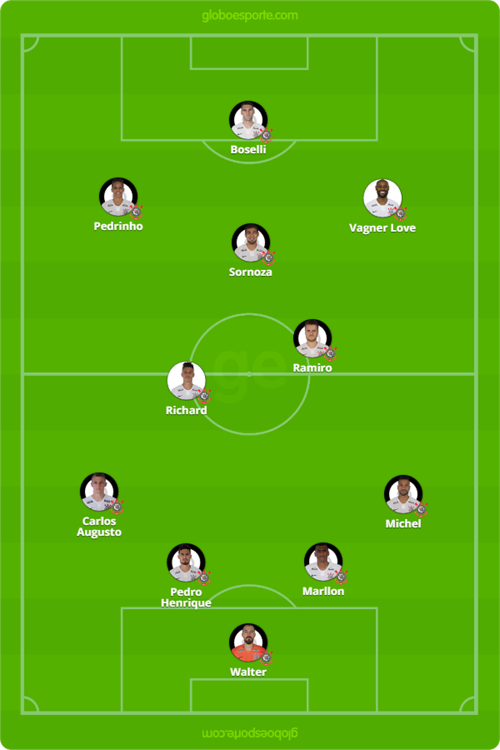 Provável escalação do Corinthians para enfrentar a Chapecoense — Foto: GloboEsporte.com