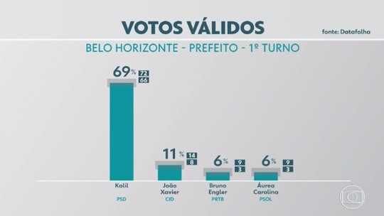 Foto: (Reprodução)