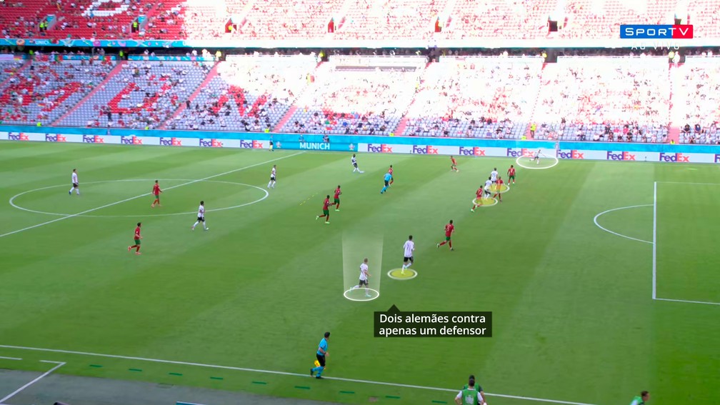 Segundo gol da Alemanha nasceu de um ataque com bastante amplitude — Foto: Reprodução