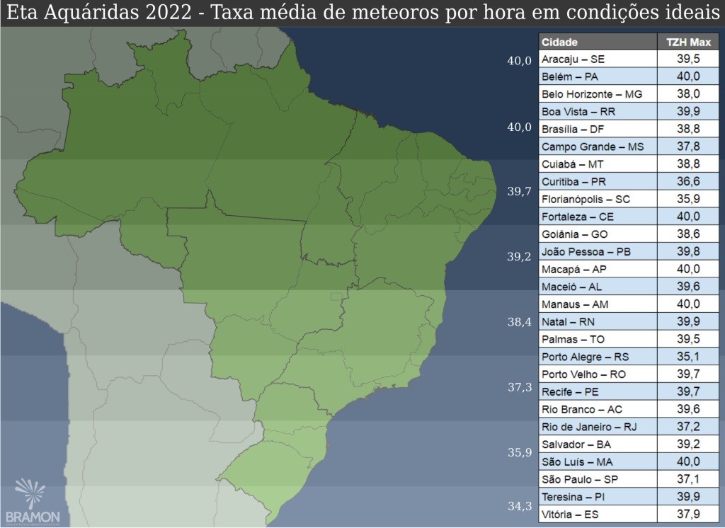 Taxa média de meteoros por hora em cada região do país durante a máxima em condições ideais  (Foto: Bramon)