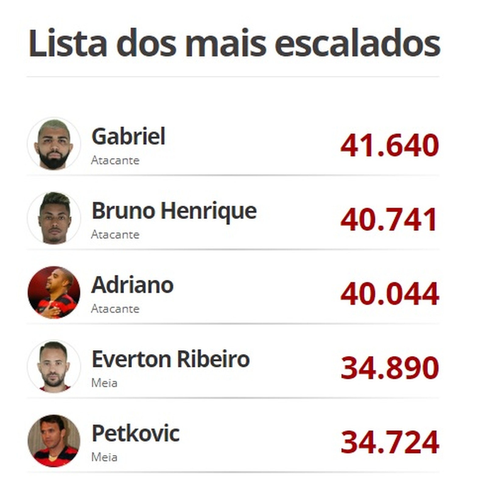 Seleção do Flamengo no século XXI: campeões de 2019 dominam, mas time tem quatro forasteiros