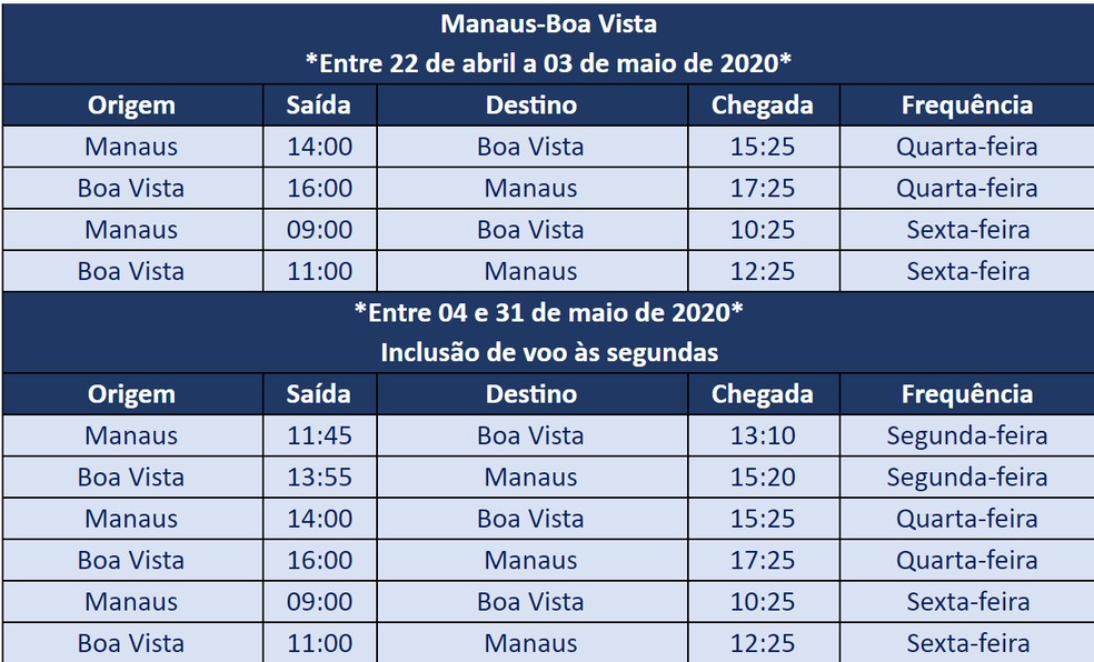 Malha aérea da Azul a partir de 22 de abril — Foto: Divulgação/Azul