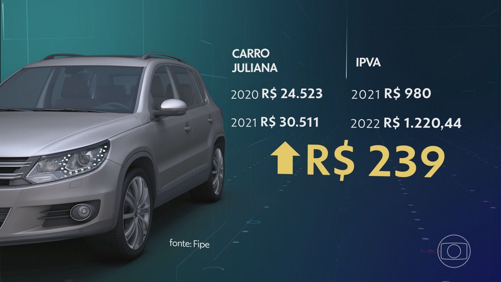 No caso da Juliana, o IPVA ser R$ 239 mais caro em 2022  Foto: Jornal Nacional/ Reproduo