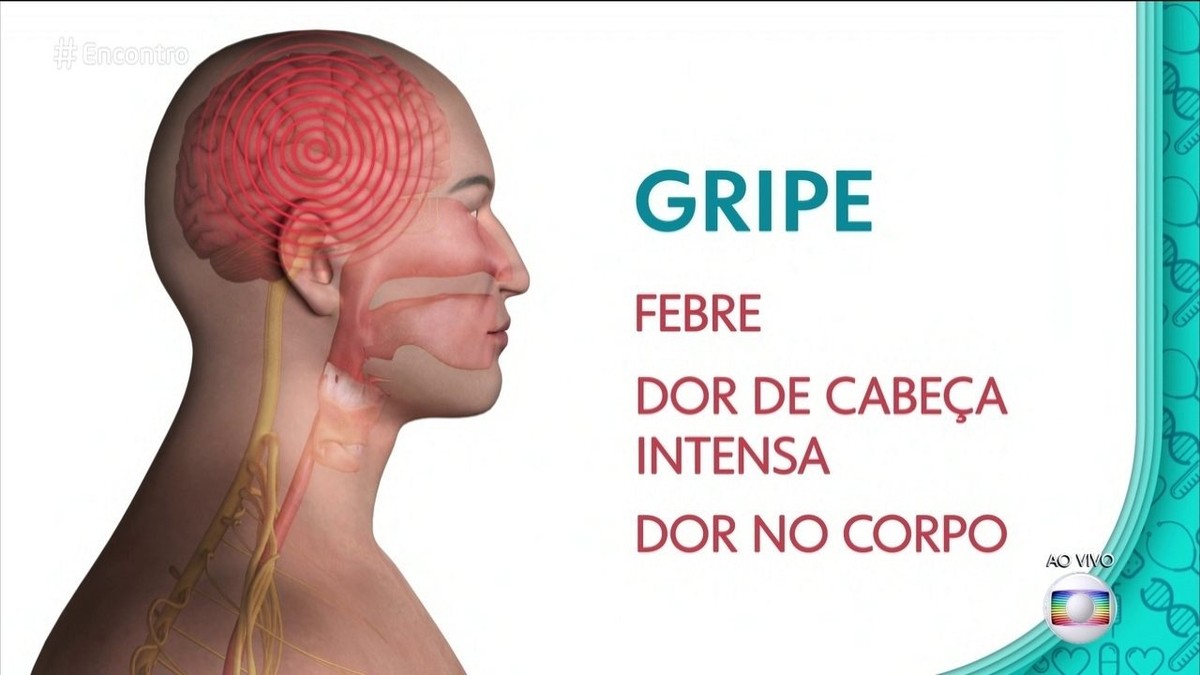 No Trecho Os Da Gripe São Bem Mais Intensos