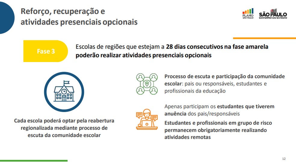 Cada escola poderá optar pela reabertura regionalizada mediante processo de escuta da comunidade escolar — Foto: Reprodução
