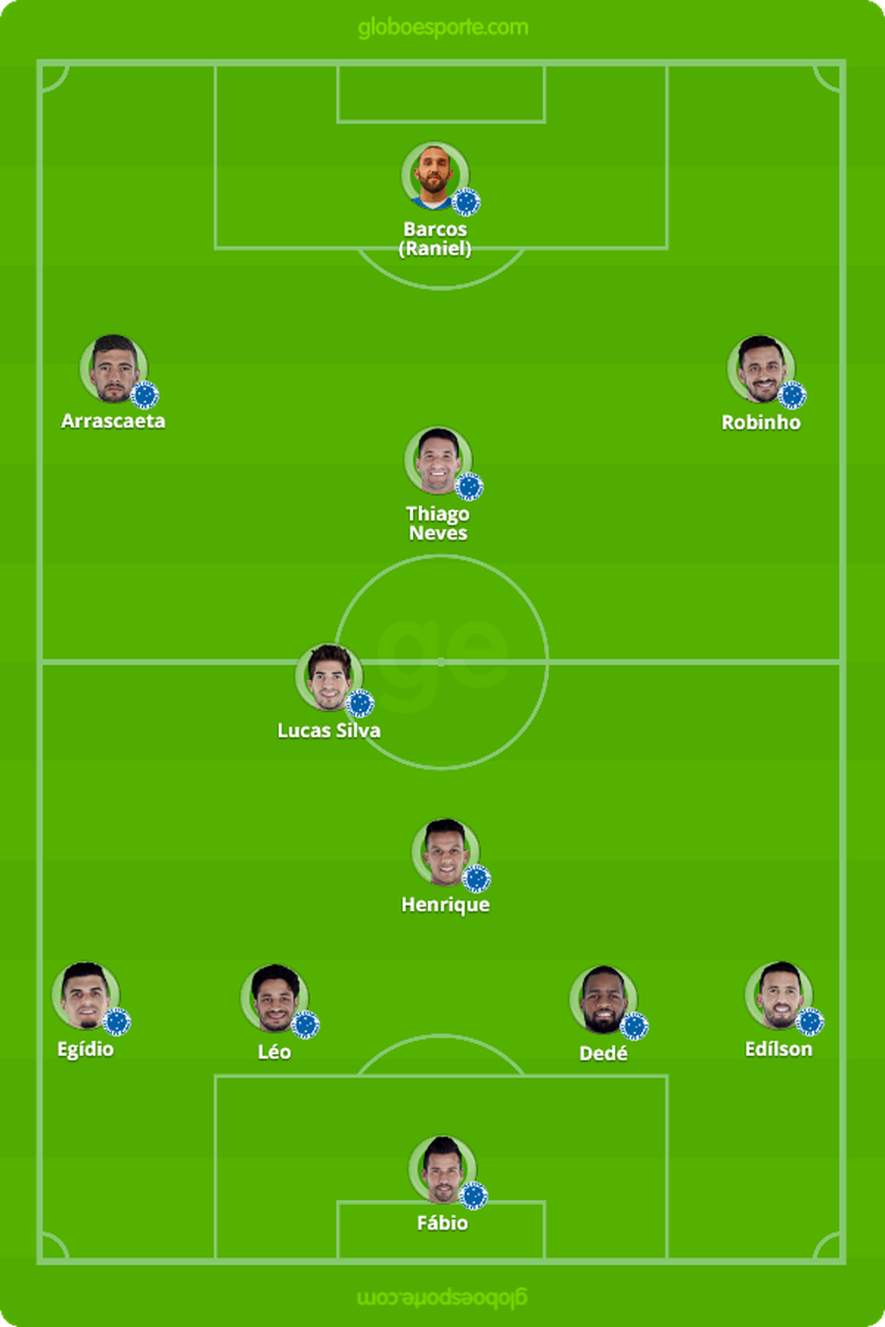 Prov&aacute;vel escala&ccedil;&atilde;o do Cruzeiro contra o Flamengo (Foto: GloboEsporte.com)