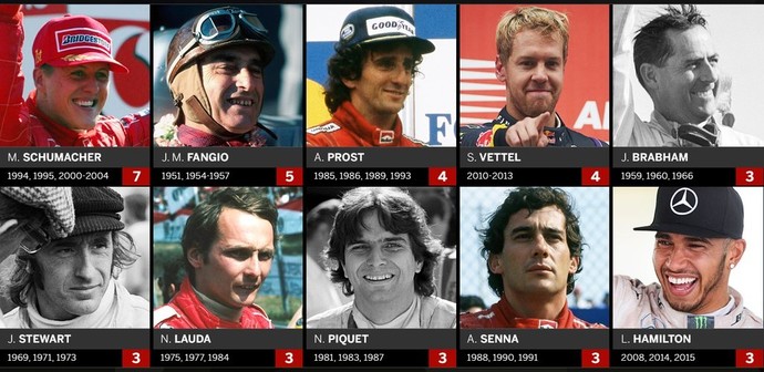 Lista dos maiores campeões da história da Fórmula 1 (Foto: Divulgação)