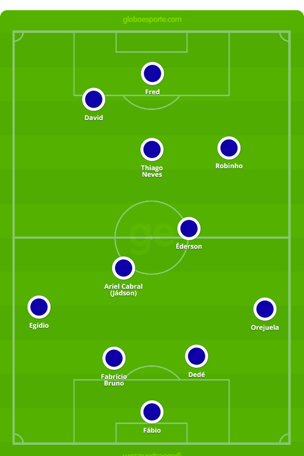 Provável Cruzeiro para o jogo contra o Internacional — Foto: GloboEsporte.com