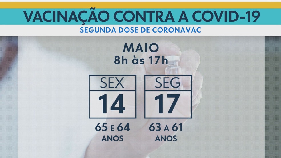 Rio retoma nesta sexta-feira (14) a aplicação da segunda dose da CoronaVac — Foto: Reprodução/TV Globo