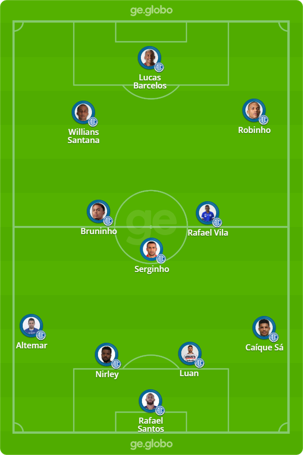 Confianca X Csa Veja Escalacoes Desfalques E Arbitragem Copa Do Nordeste Ge