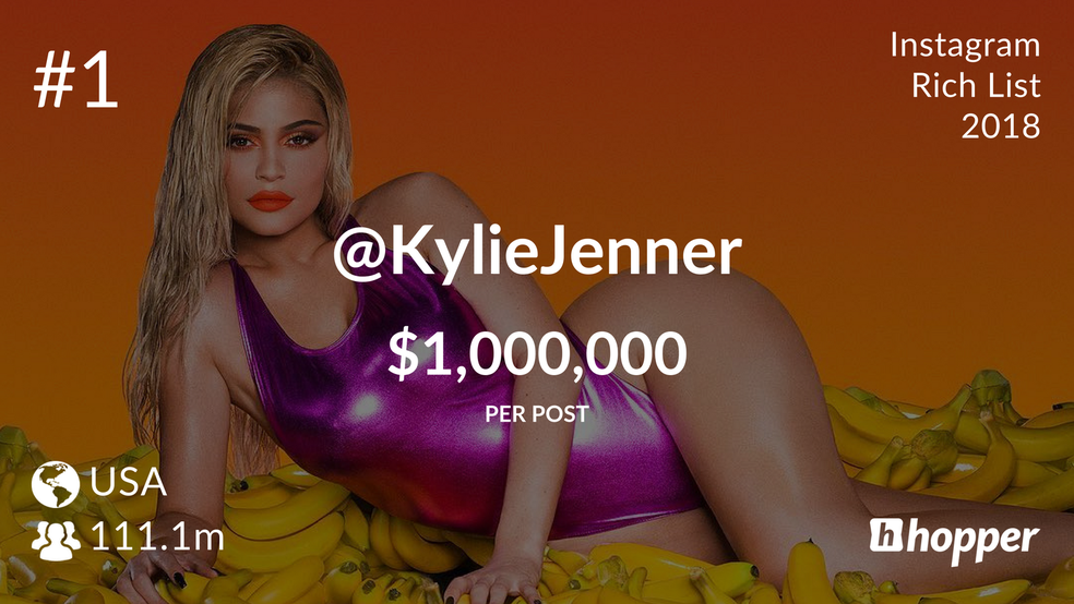 Kylie Jenner ganha US$ 1 milhão por post patrocinado no Instagram (Foto: Divulgação/Hopper HQ)