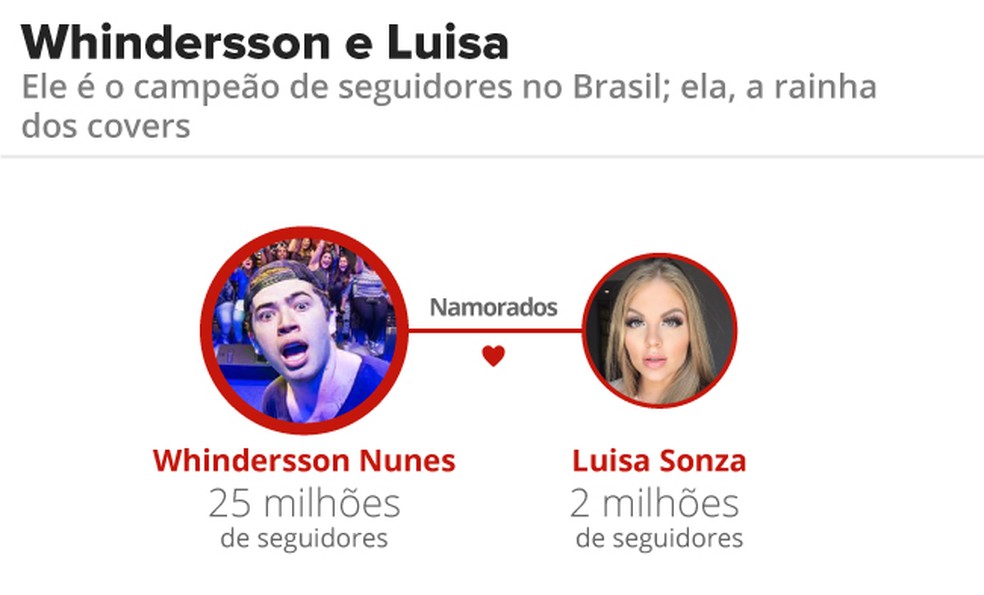 Whindersson Nunes e Luisa Sonza são 'casal real' do YouTube (Foto: Alexandre Mauro/G1)