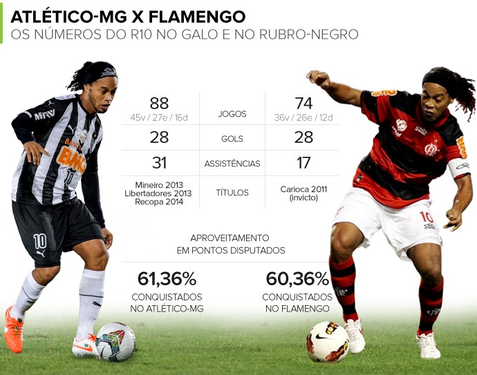 R10 galo cheap
