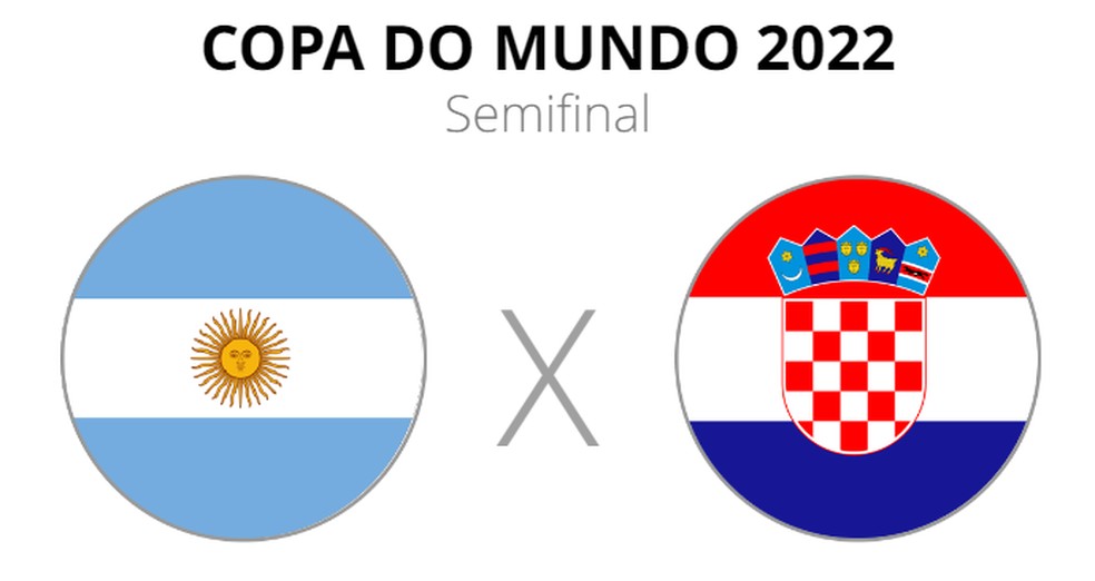 Argentina x Croácia: veja onde assistir, escalações e horário | Copa do Mundo | ge