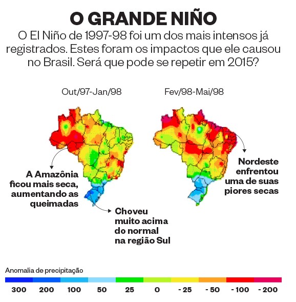 Mapa dos impactos do El Niño de 1997 e 1998 no Brasil
