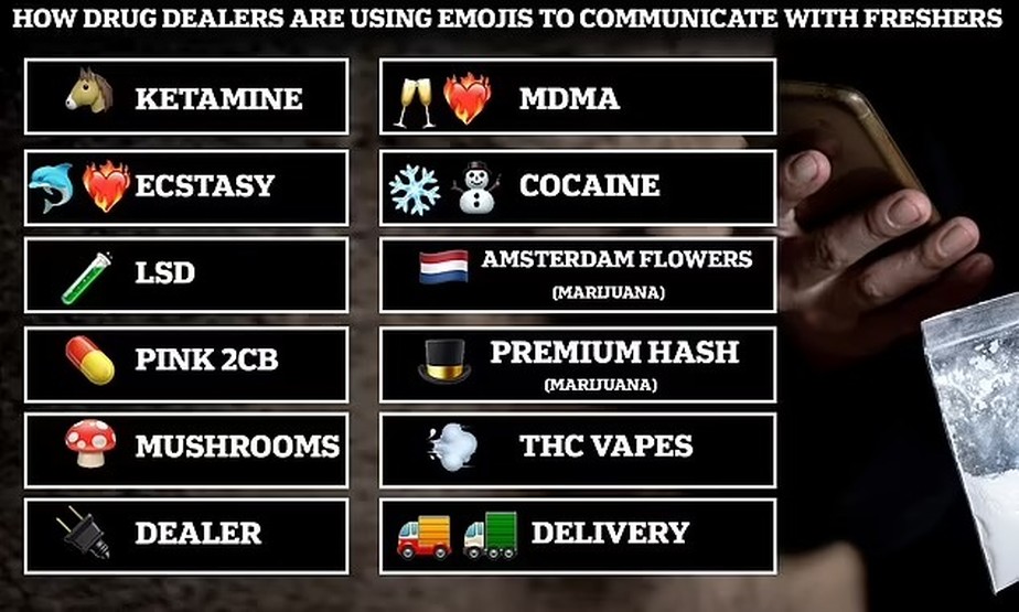 Traficantes de drogas usam ‘menu de emojis’ e distribuem isqueiros para atrair estudantes no Reino Unido