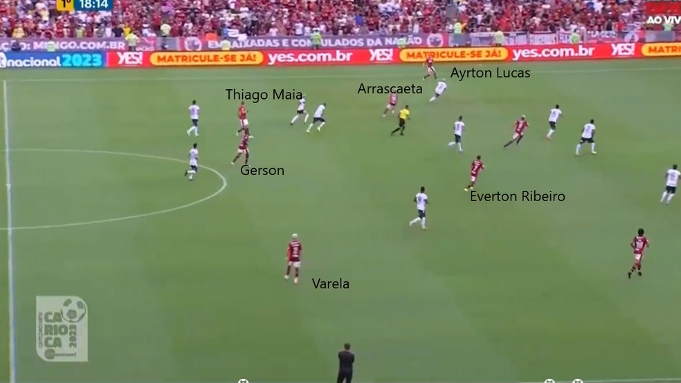 Meias do Flamengo formam um quadrado pelo centro e laterais ficam mais abertos &mdash; Foto: Reprodu&ccedil;&atilde;o BandSports