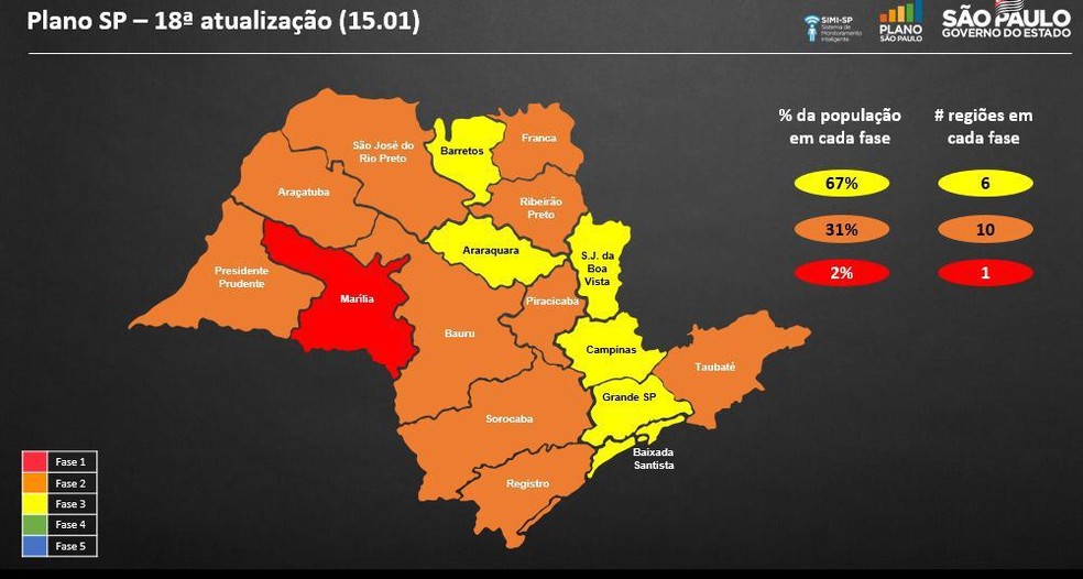 Região de Presidente Prudente permaneceu na fase laranja, enquanto a região de Marília foi rebaixada para o nível vermelho do Plano São Paulo, em reclassificação feita nesta sexta-feira (15) — Foto: Reprodução