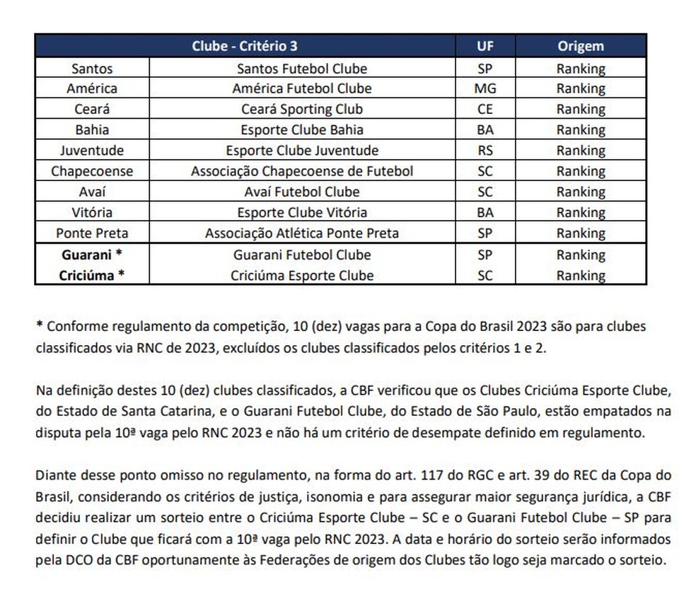 Criciúma x Guarani Copa do Brasil — Foto: Reprodução/CBF