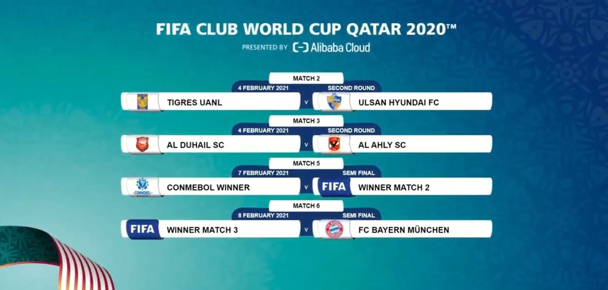 Sorteio Do Mundial De Clubes Coloca Tigres Ou Ulsan No Caminho De Palmeiras Ou Santos Mundial De Clubes Ge