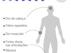 Exame descarta dengue e São Carlos tem caso suspeito de chikungunya