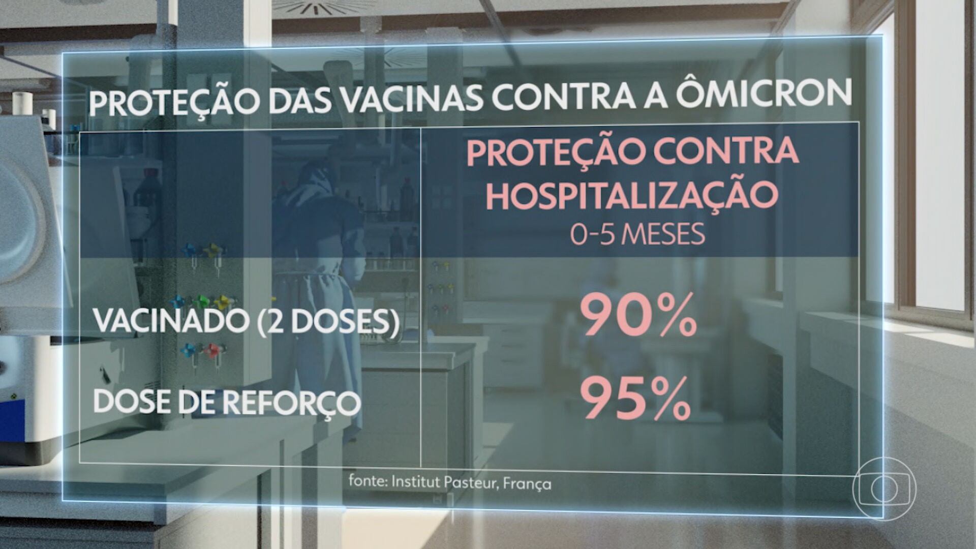Brasil está entre os países que mais aplicaram doses de vacinas contra Covid