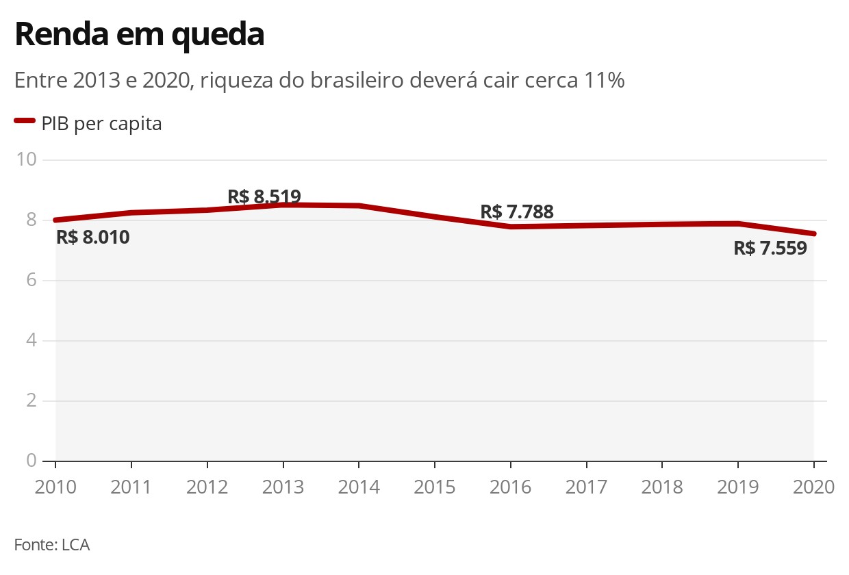 Campanha Dengue 2024 – 2 Fase.