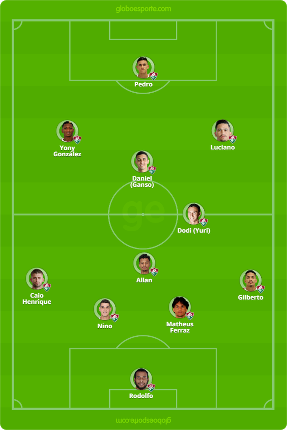 ProvÃ¡vel escalaÃ§Ã£o do Fluminense contra o Botafogo â Foto: ReproduÃ§Ã£o