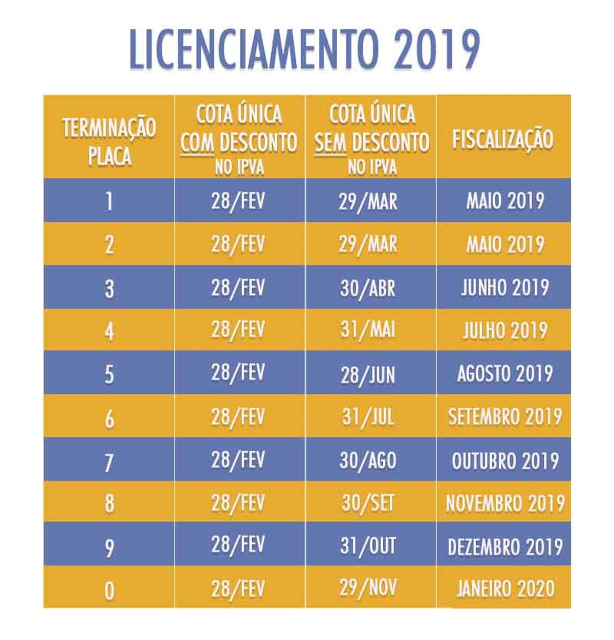 Detran Sergipe informa mudanças no calendário de pagamento ...