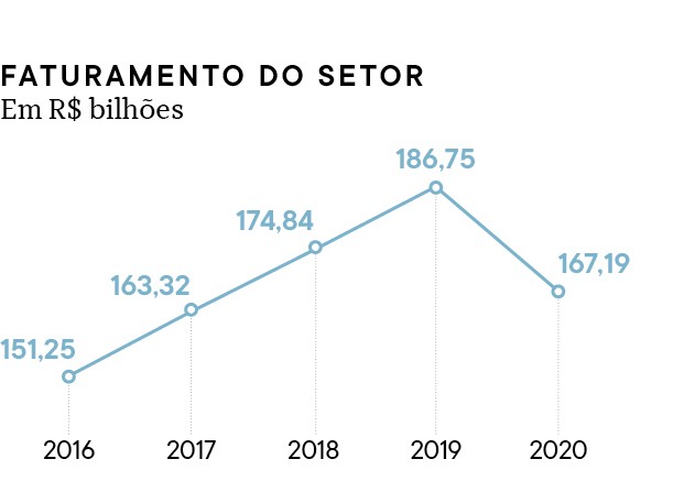 Guia de Franquias - Gráfico de Cenário (Foto:  )