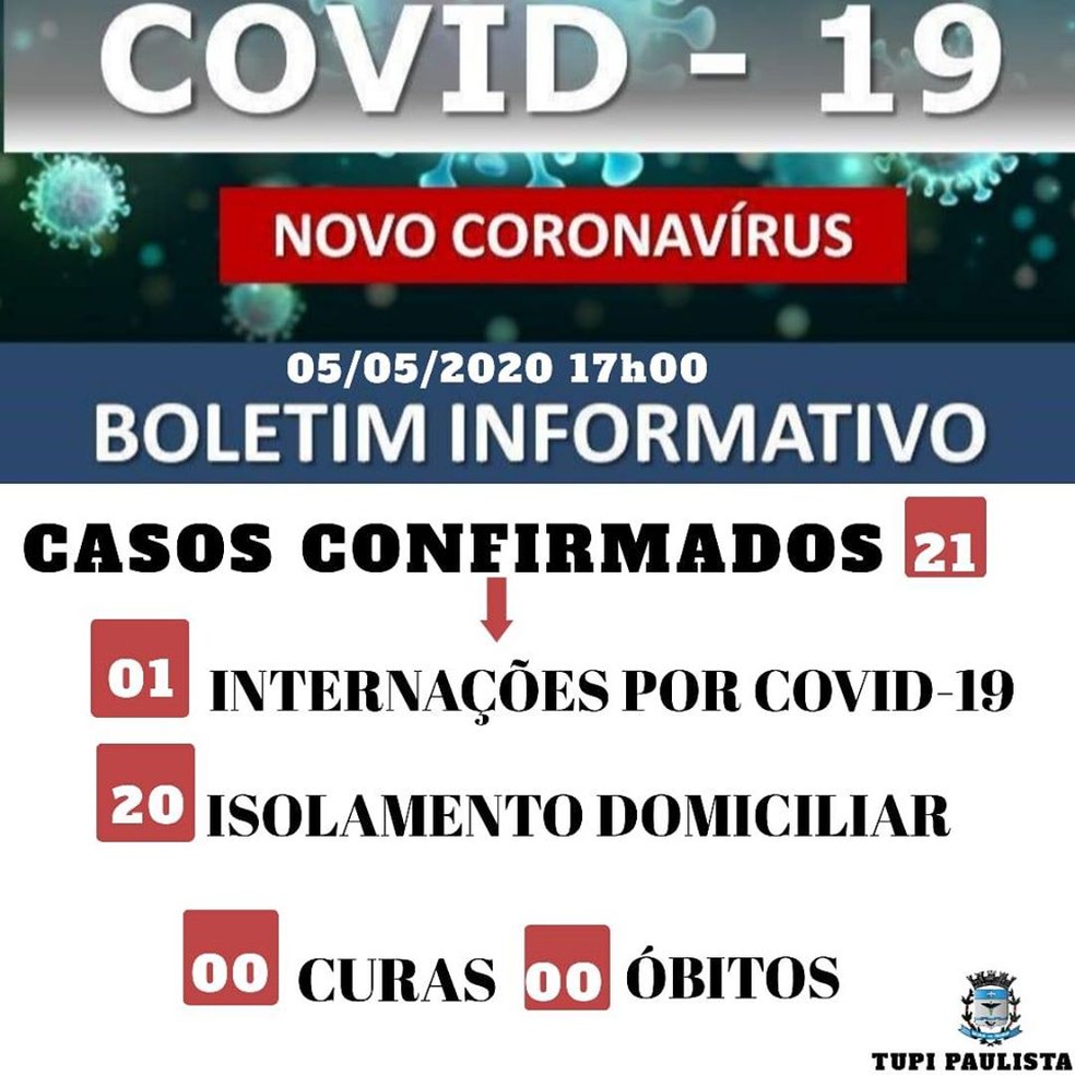 Boletim sobre casos de coronavírus em Tupi Paulista, em 5 de maio — Foto: Reprodução