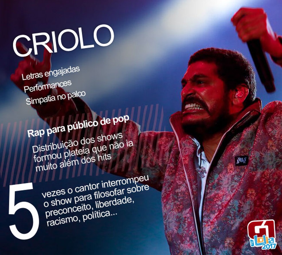Criolo Canta Sobre A Periferia Para Moderninhos E Roqueiros No Lolla Lollapalooza 2017 G1 Android lietojumprogramma criolo letras canções hits, ko izstrādājusi letras evangélicos canções, ir norādīta kategorijā izklaide. criolo canta sobre a periferia para