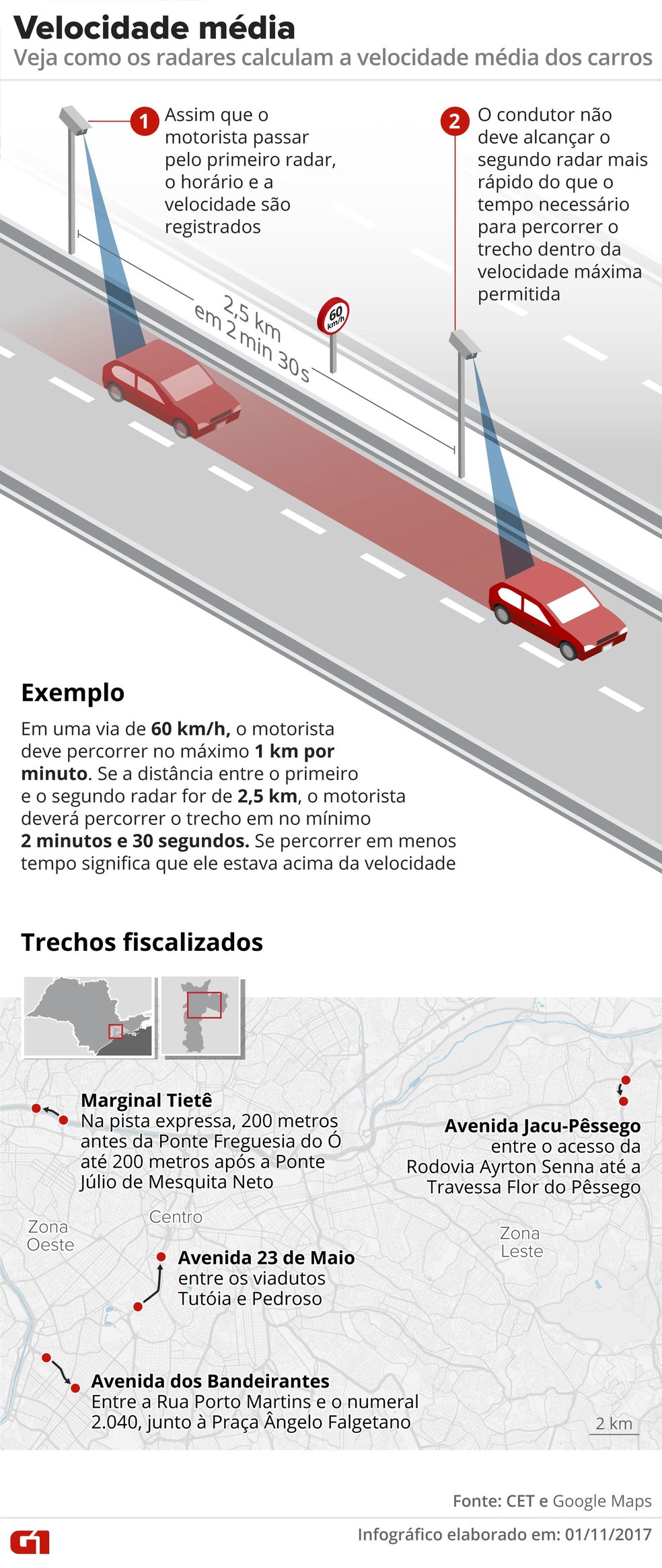Veja como funciona o radar de velocidade média em São Paulo (Foto: Alexandre Mauro/Editoria de Arte/G1)