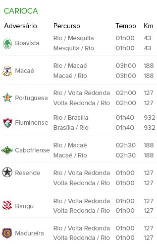 Info Mapa de Viagens Flamengo B (Foto: Infoesporte)
