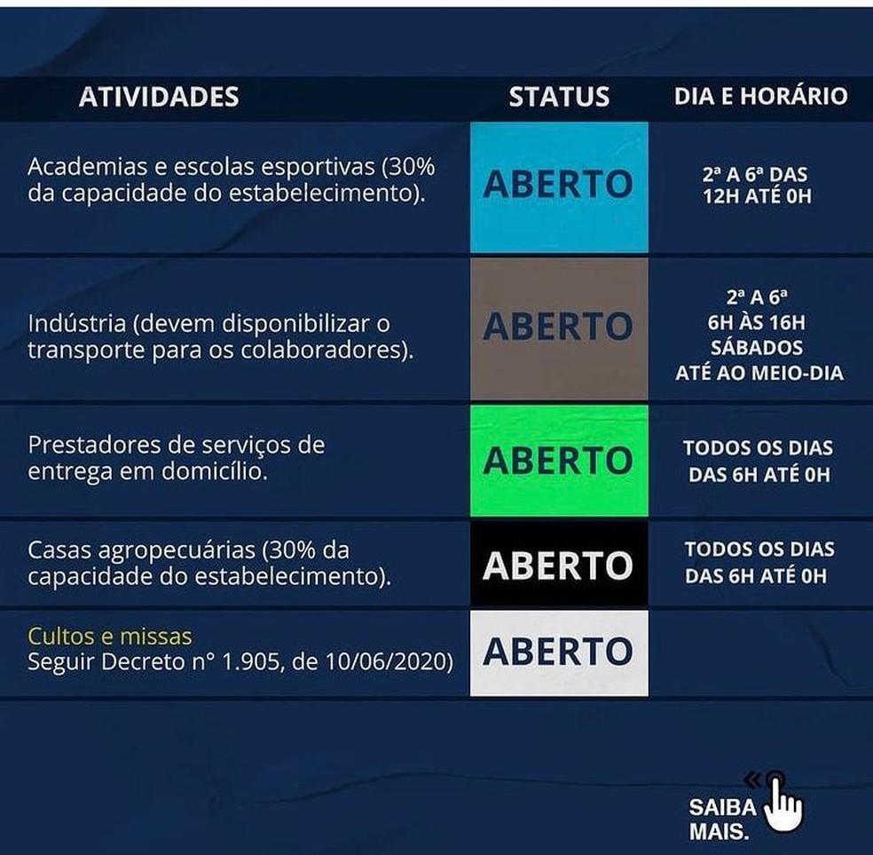 Academias poderão abrir de segunda a sexta, de meio-dia à meia-noite — Foto: Divulgação/Prefeitura de Palmas