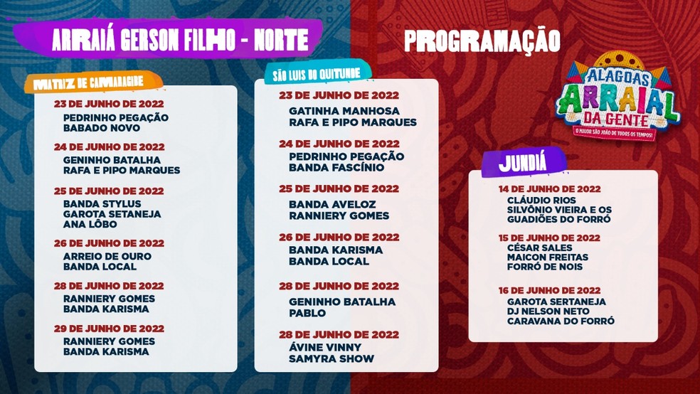 São João de Alagoas leva shows de artistas nacionais para cidades do interior e para capital — Foto: Divulgação