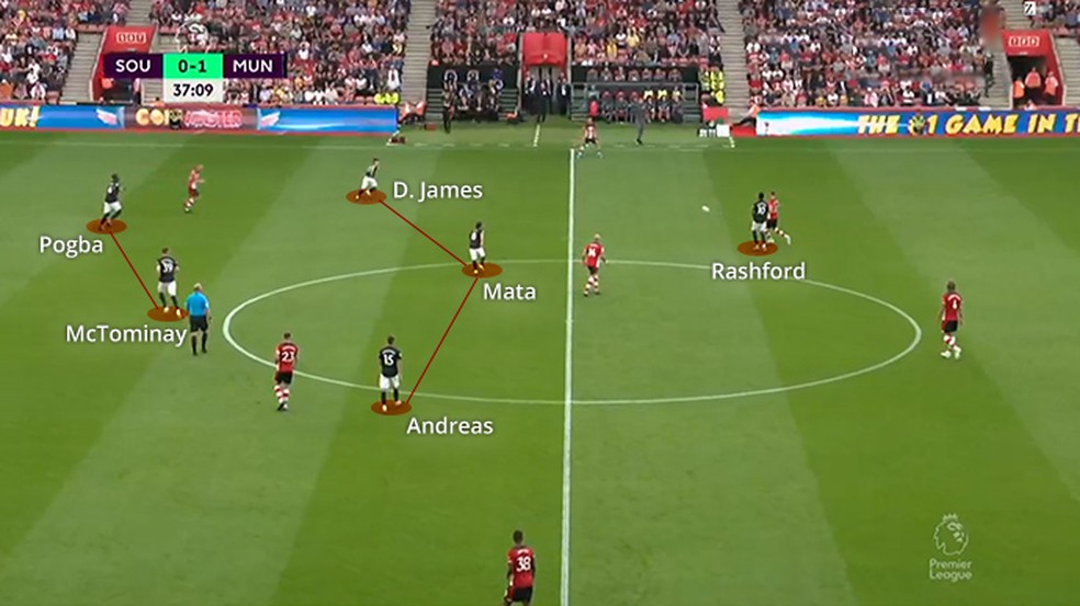 United jogou no 4-2-3-1 contra o Southampton â Foto: Leonardo Miranda