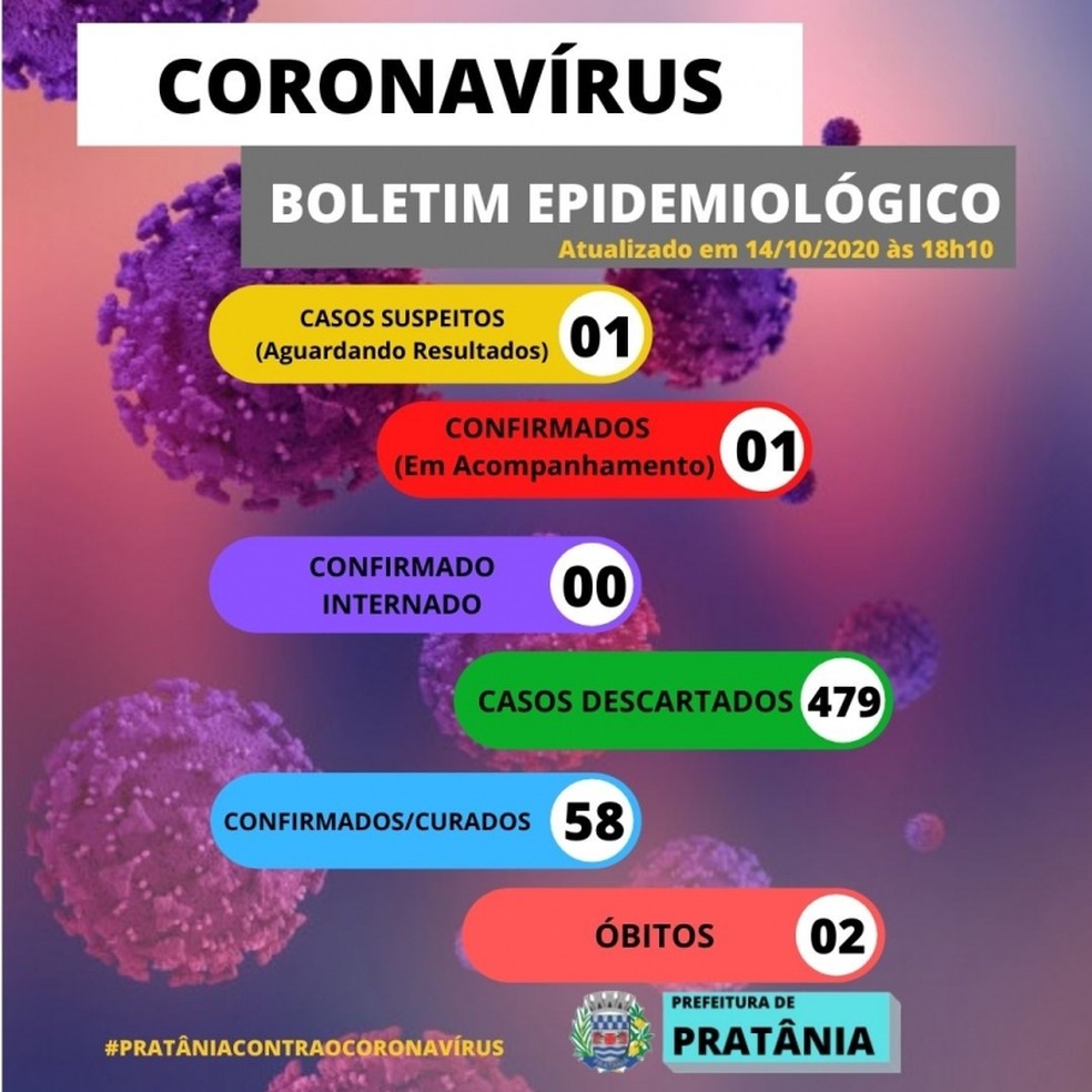 Prefeitura de Pratânia registra 2ª morte por coronavírus — Foto: Prefeitura de Pratânia/Divulgação