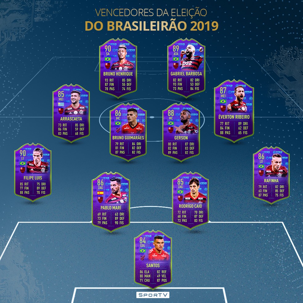 Fifa 20 Veja Como Seria A Selecao Do Brasileirao 2019 No Ultimate Team Fifa Ge